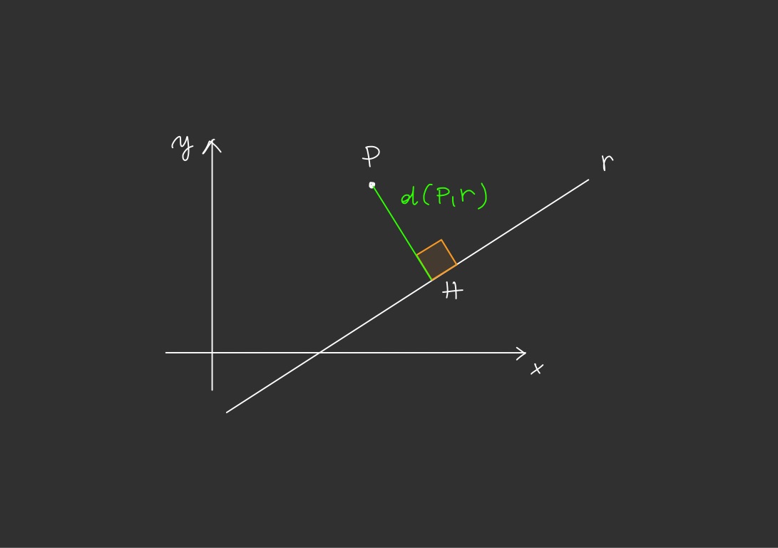 The parabola equation