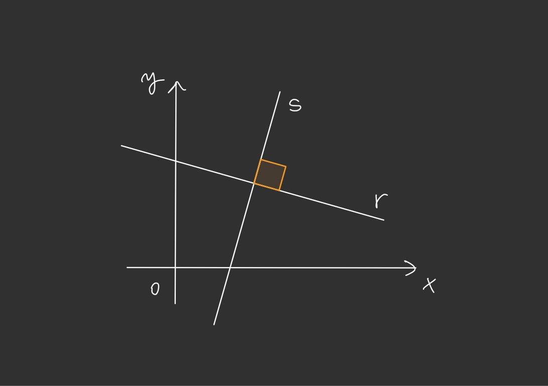 Perpendicular lines