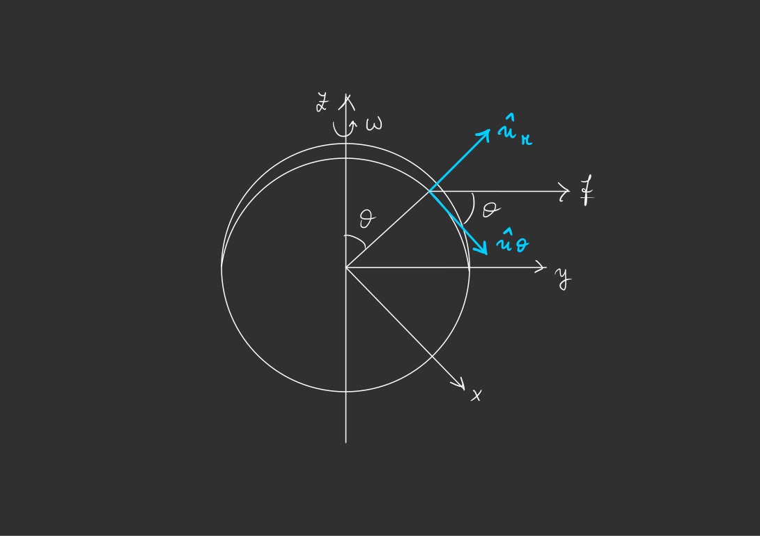 Quadratic equations